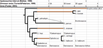 Diplodocidae Morrison.png