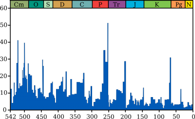 Extinction_intensity.svg.png